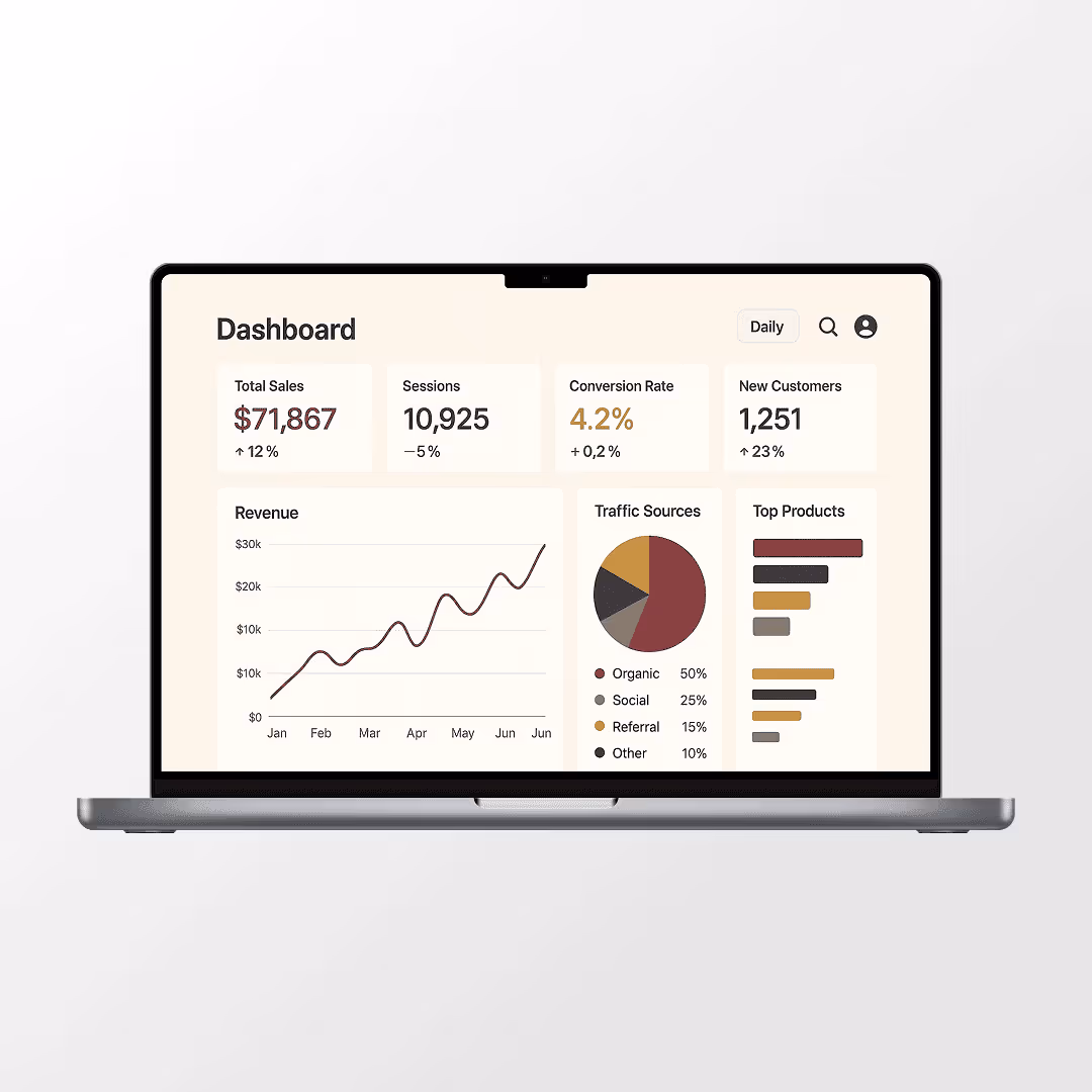 Crafted Pour analytics dashboard showing recipe performance metrics